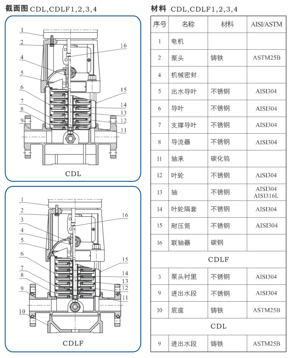 D Plus系列電磁式計量泵